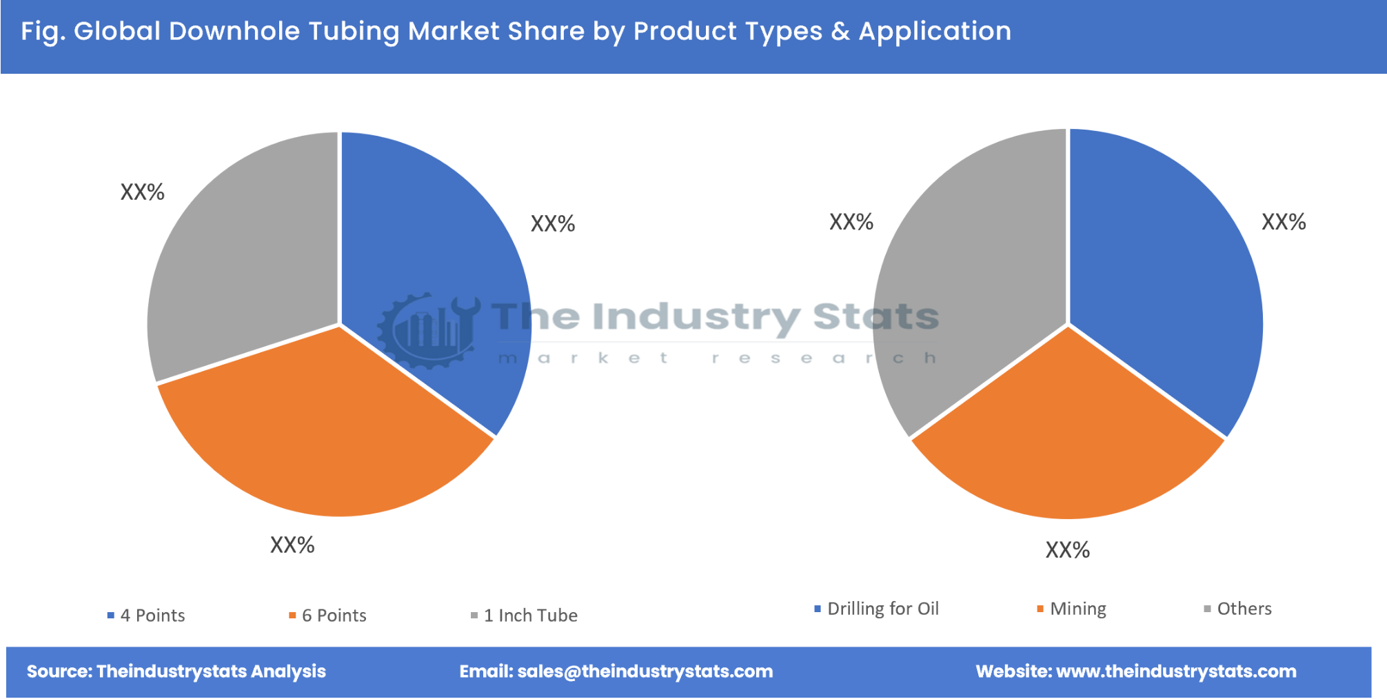 Downhole Tubing Share by Product Types & Application